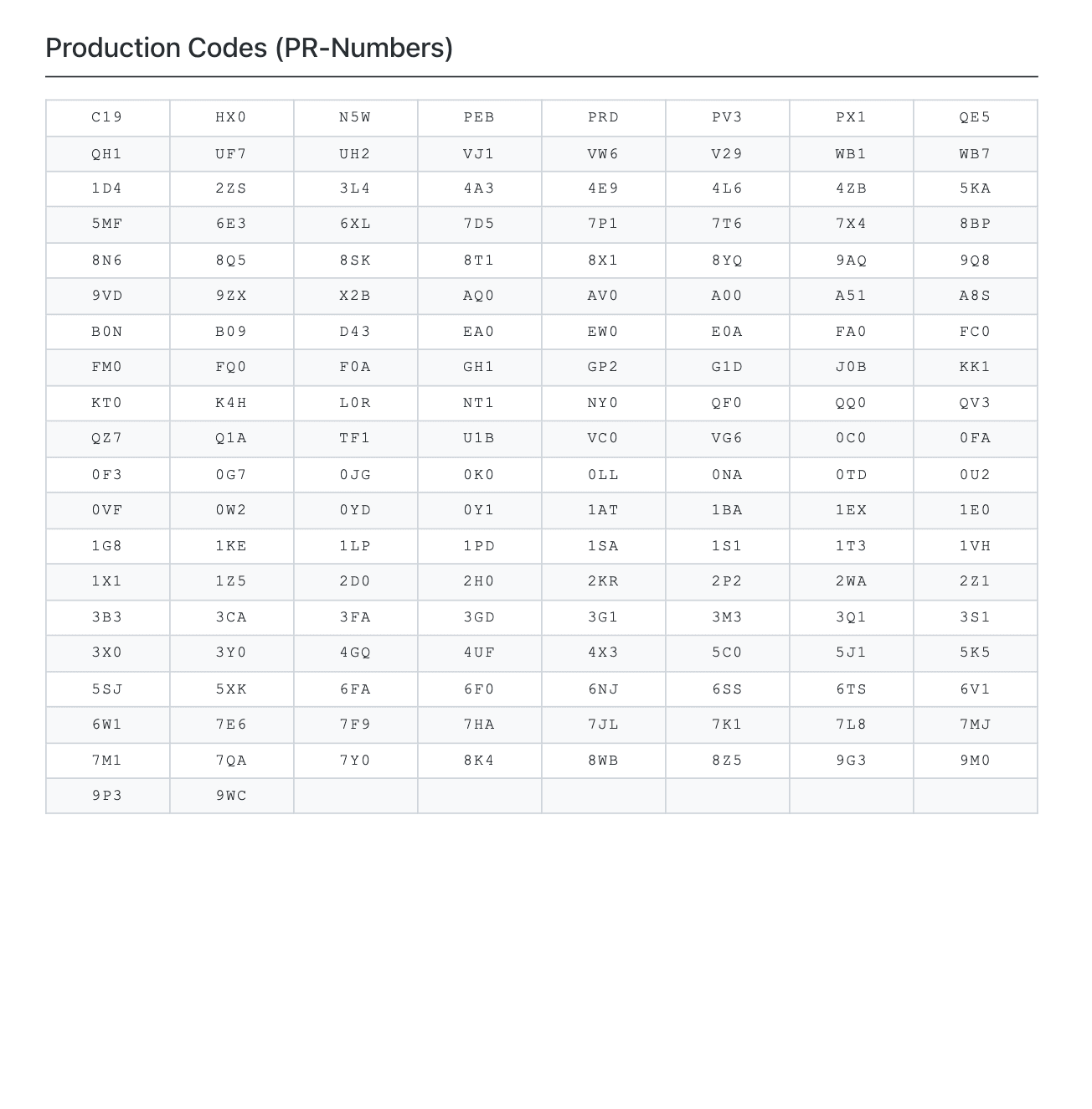 Audi Build Sheet / Production Codes