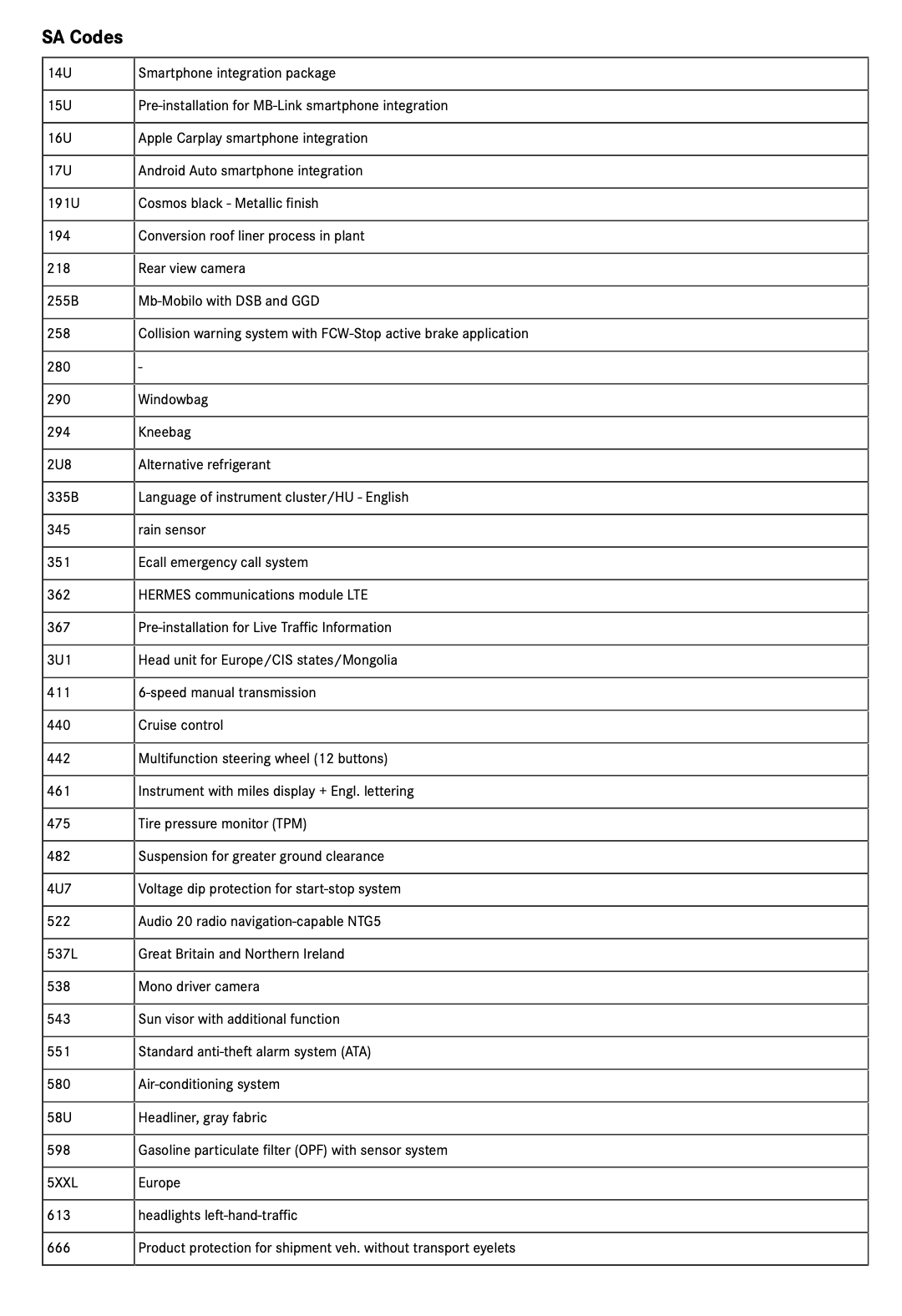 Mercedes Build Sheet / Specification