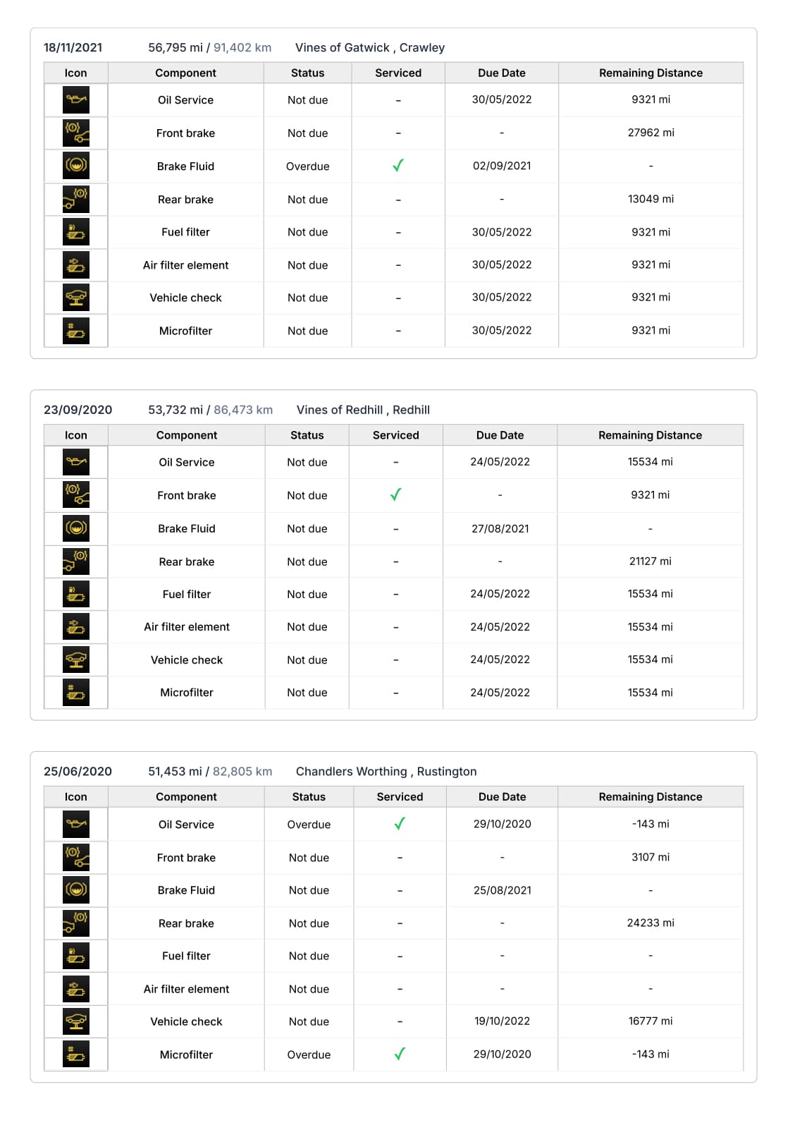 MINI Service History