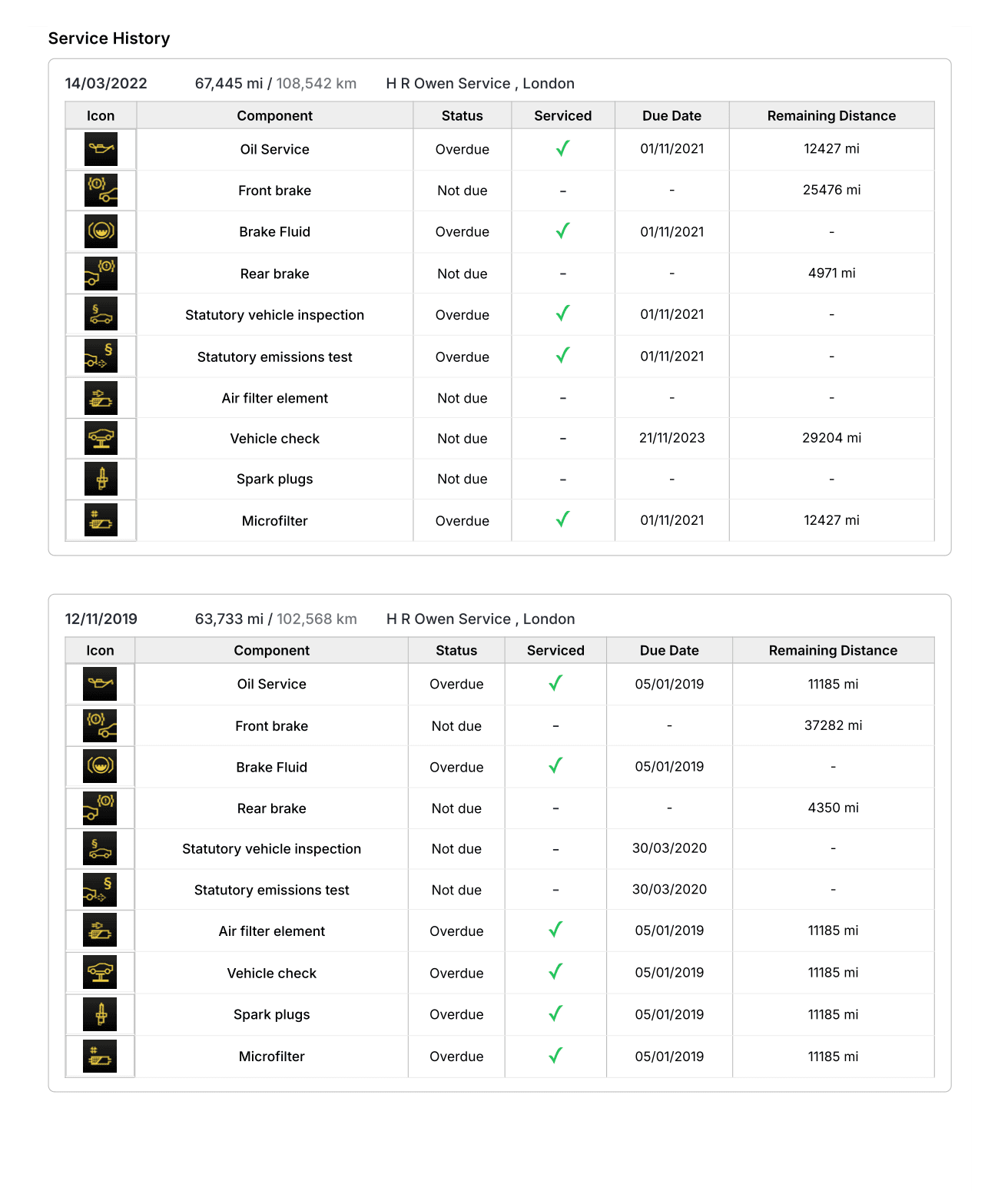 Rolls Royce Service History