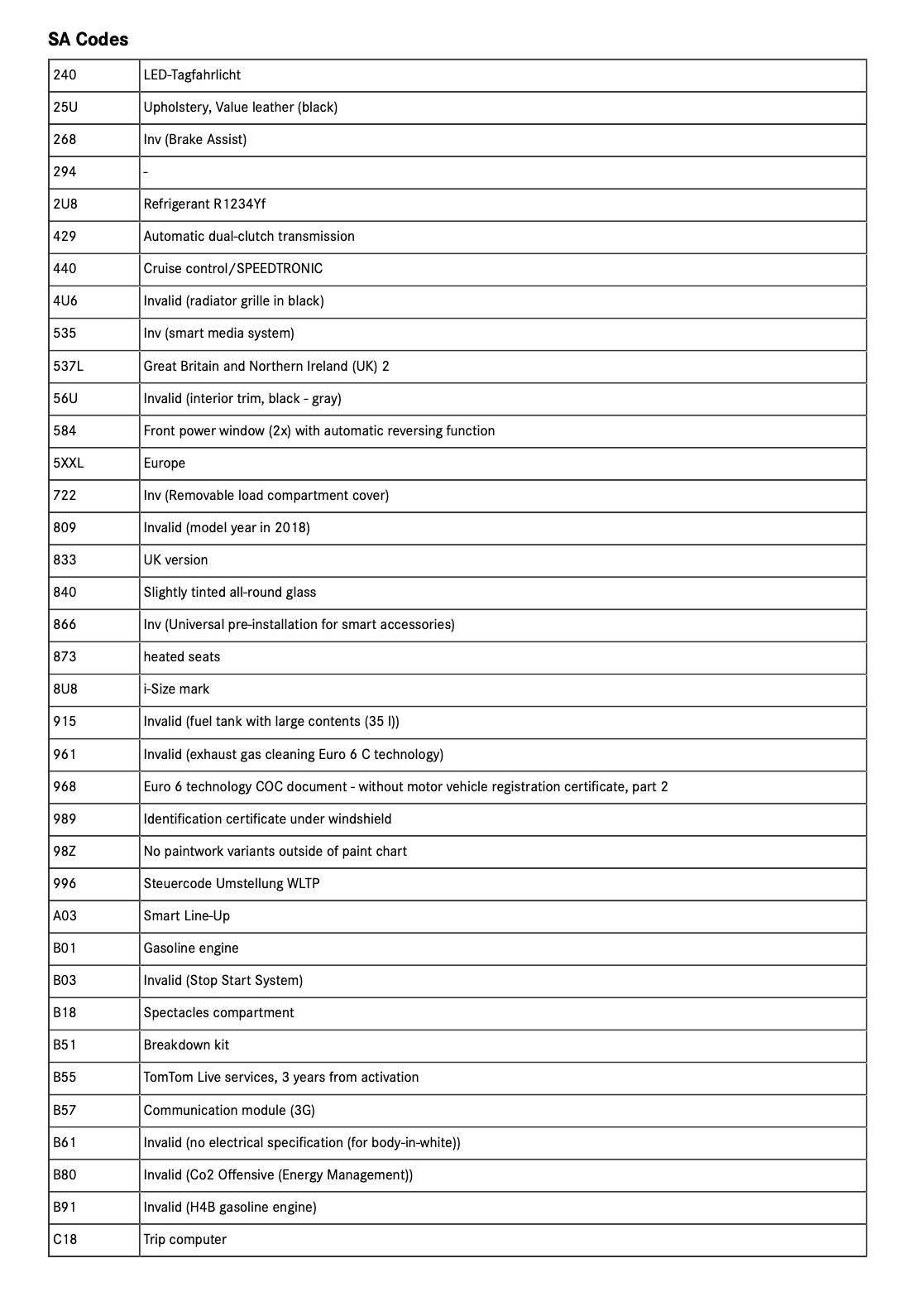 Smart Build Sheet / Specification